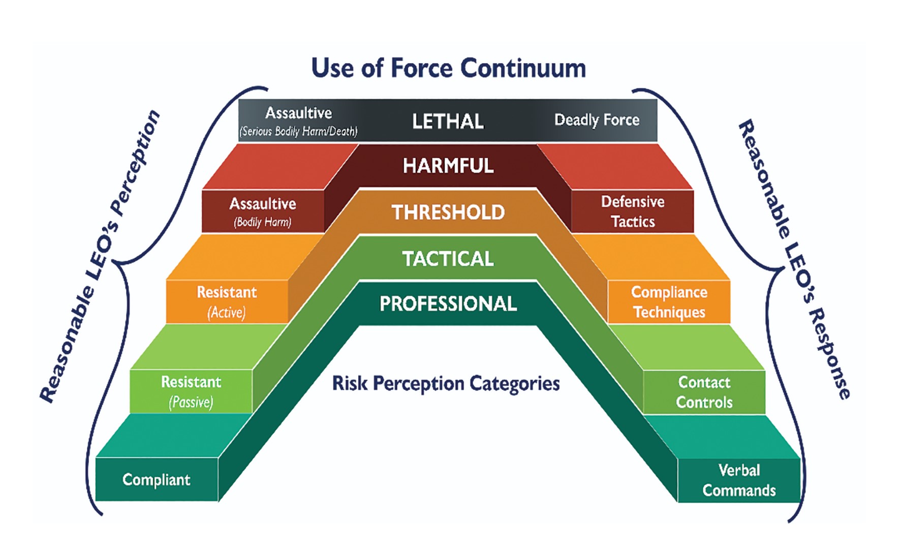 Toward standardization of police use of force data