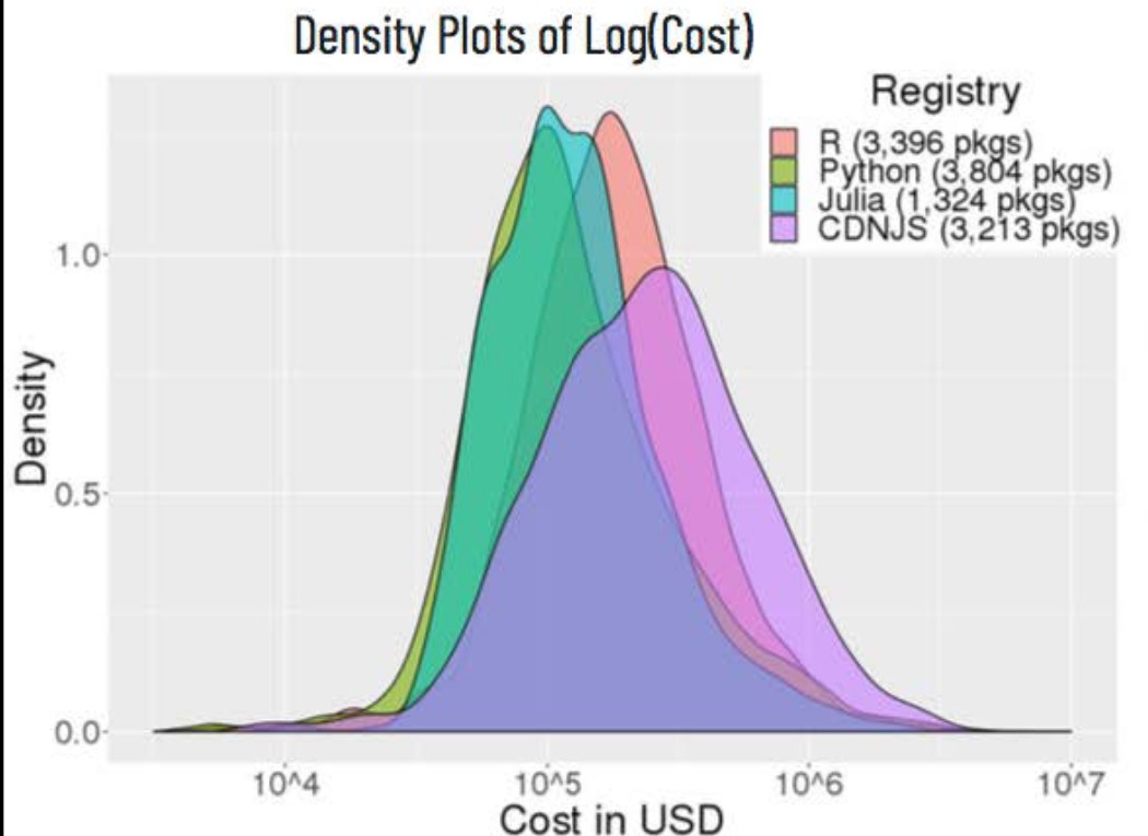 The Scope and Impact of Open Source Software: A Framework for Analysis and Preliminary Cost Estimates
