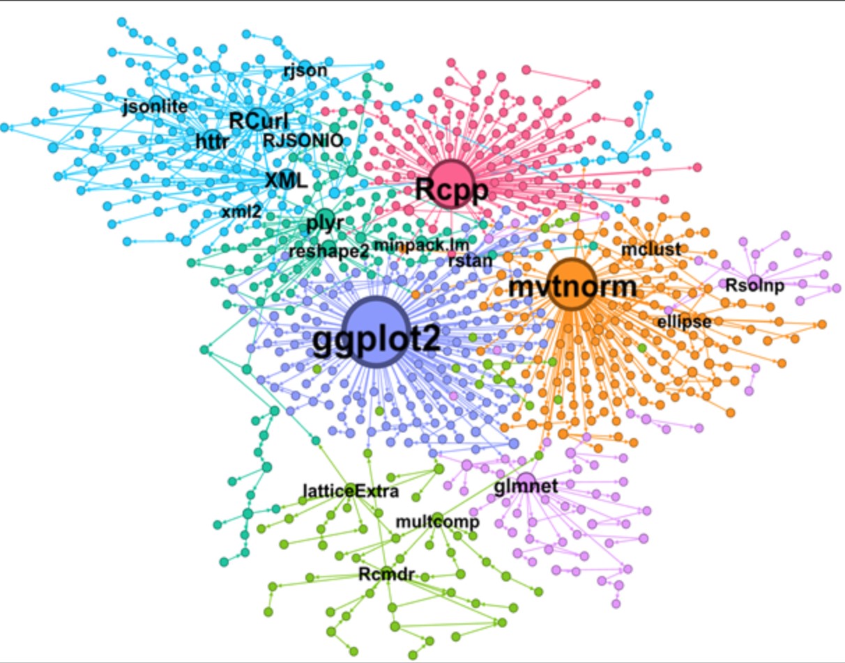Open Source Software as Intangible Capital: Measuring the Cost and Impact of Free Digital Tools