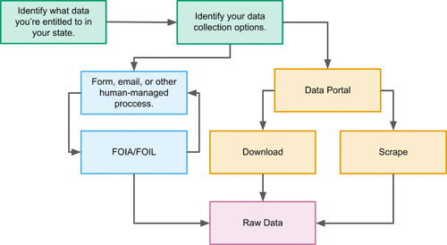Data Collection and Analysis for Small-Town Policing: Challenges and Recommendations