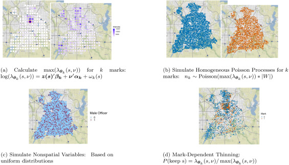 A two-stage Cox process model with spatial and nonspatial covariates